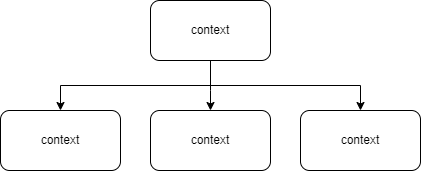 context